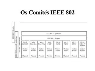 os comit s ieee 802