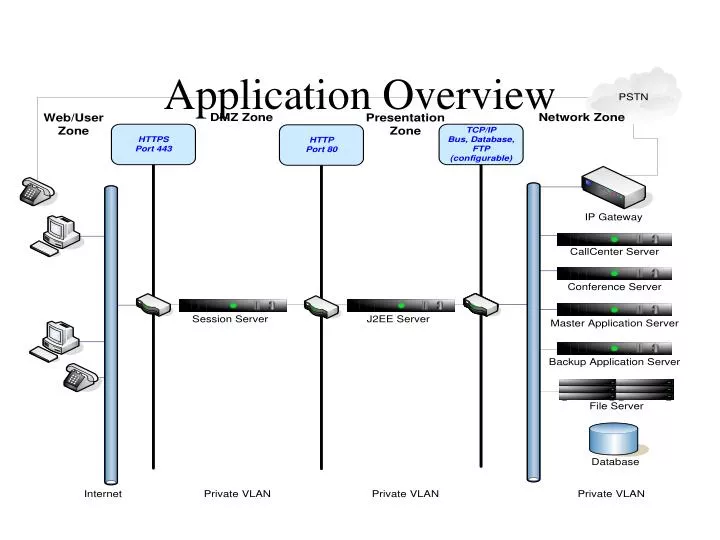 application overview