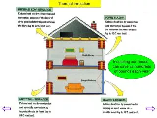 Thermal insulation