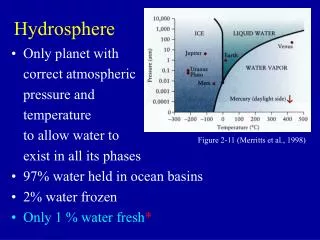 Hydrosphere