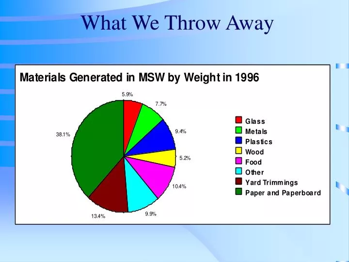 what we throw away