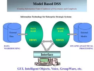 Model Based DSS Creating Information Under Conditions of Uncertainty and Complexity