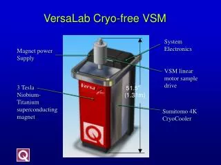 VersaLab Cryo-free VSM