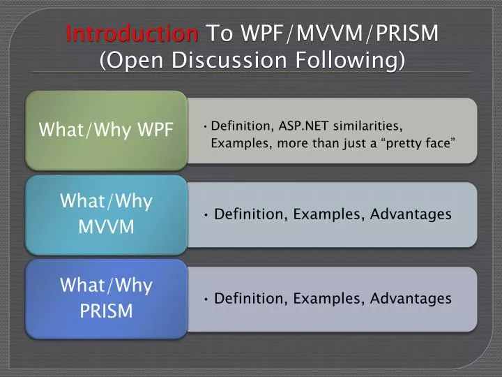 introduction to wpf mvvm prism open discussion following