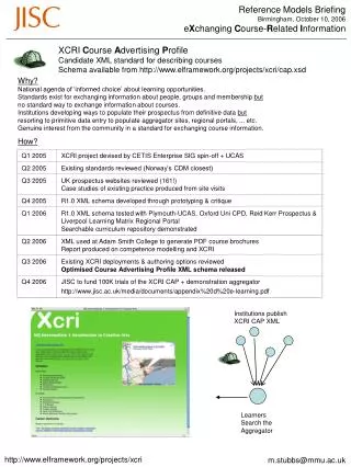 XCRI C ourse A dvertising P rofile Candidate XML standard for describing courses