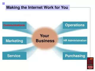 Making the Internet Work for You