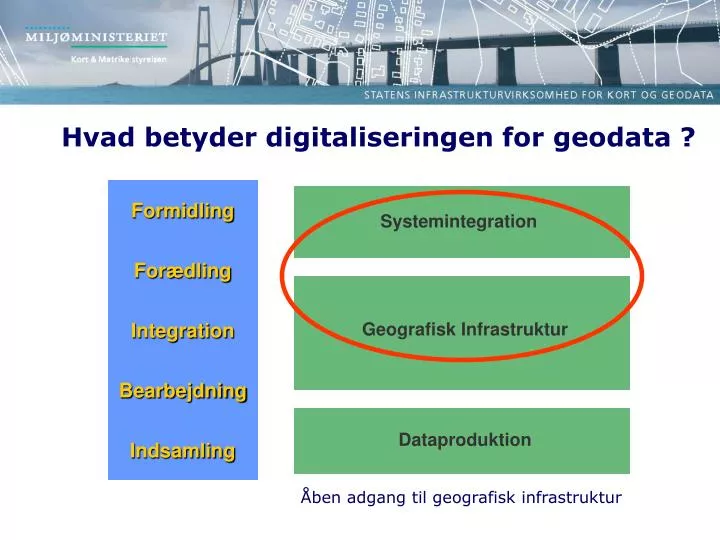 hvad betyder digitaliseringen for geodata