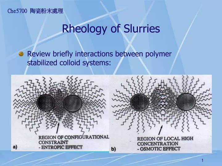 rheology of slurries