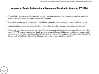 Amount of Funds Budgeted and Sources of Funding by State for FY 2004