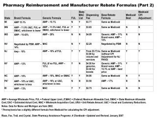 Pharmacy Reimbursement and Manufacturer Rebate Formulas (Part 2)