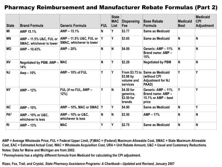 pharmacy reimbursement and manufacturer rebate formulas part 2
