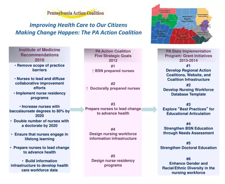 improving health care to our citizens making change happen the pa action coalition