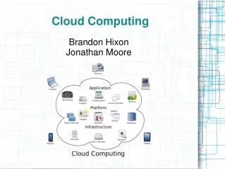 brandon hixon jonathan moore