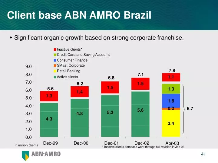 client base abn amro brazil