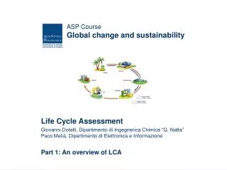 ASP Course Global change and sustainability
