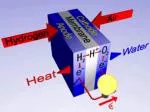 FUEL CELL - slide 1