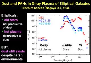 Dust and PAHs in X-ray Plasma of Elliptical Galaxies Hidehiro Kaneda ? Nagoya U. ? , et al.