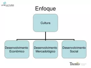 enfoque