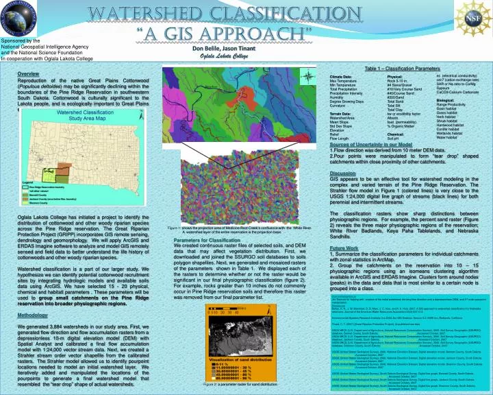 watershed classification a gis approach don belile jason tinant oglala lakota college