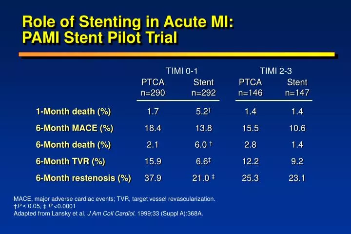role of stenting in acute mi pami stent pilot trial