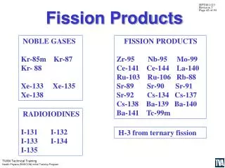 Fission Products