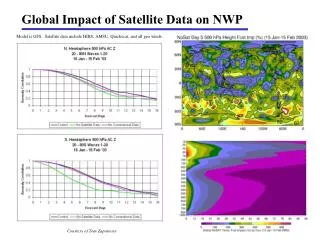 Global Impact of Satellite Data on NWP