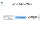 LA CROISSANCE - slide 1