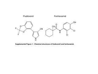 Supplemental Figure 1: Chemical structures of fludioxonil and fenhexamid.