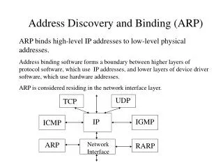 Address Discovery and Binding (ARP)