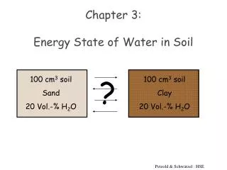 Chapter 3: Energy State of Water in Soil