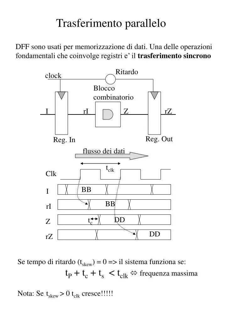 trasferimento parallelo