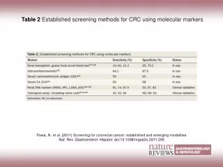 Pawa, N. et al. (2011) Screening for colorectal cancer: established and emerging modalities