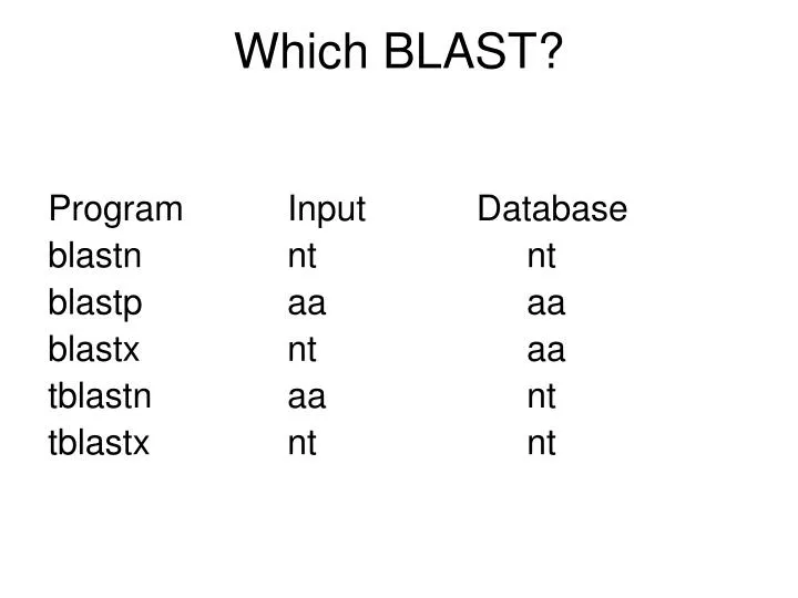 which blast