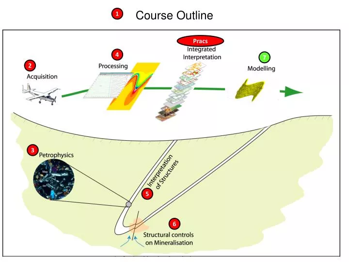 course outline