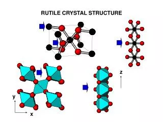 RUTILE CRYSTAL STRUCTURE