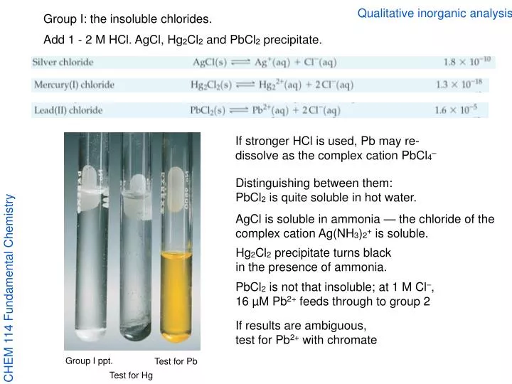 qualitative inorganic analysis