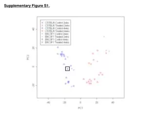 Supplementary Figure S1.