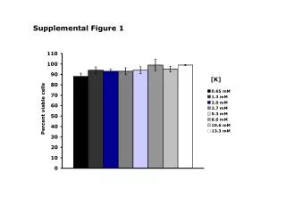 Supplemental Figure 1