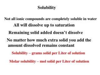 Solubility