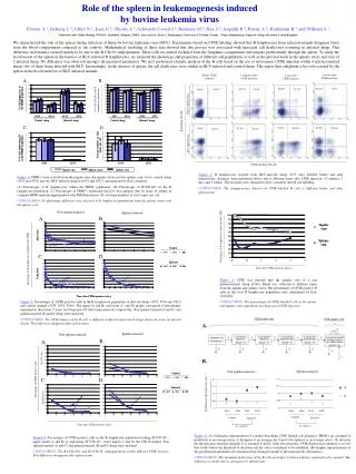 Role of the spleen in leukemogenesis induced by bovine leukemia virus