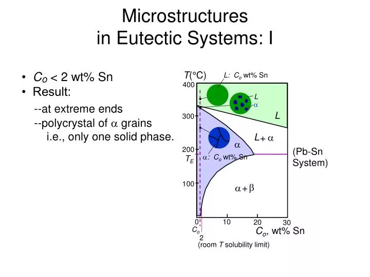 microstructures in eutectic systems i