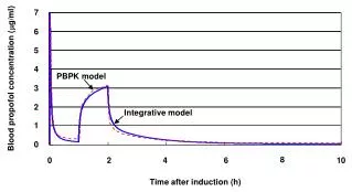 Time after induction (h)