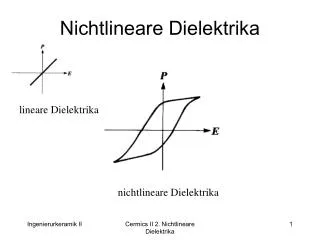 nichtlineare dielektrika