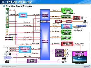 ?. Inside of Ruby