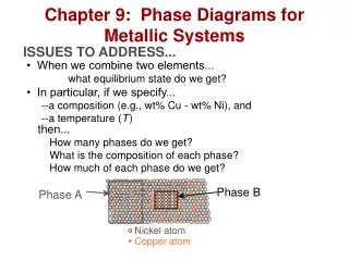Chapter 9: Phase Diagrams for Metallic Systems