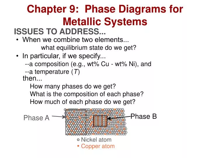 chapter 9 phase diagrams for metallic systems