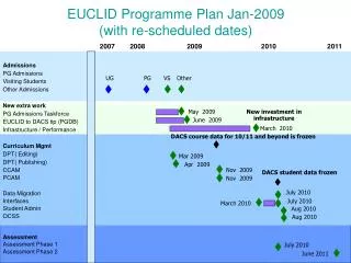 EUCLID Programme Plan Jan-2009 (with re-scheduled dates)