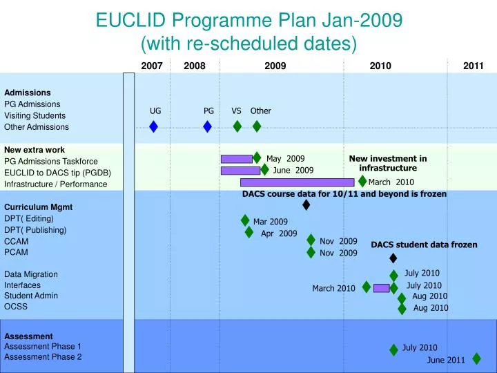 euclid programme plan jan 2009 with re scheduled dates