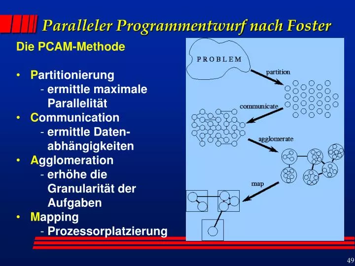 paralleler programmentwurf nach foster