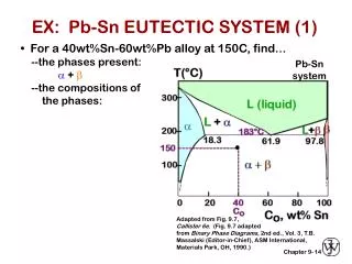 EX: Pb-Sn EUTECTIC SYSTEM (1)